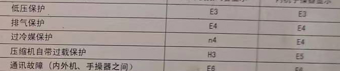 隆回空调电话在哪里找